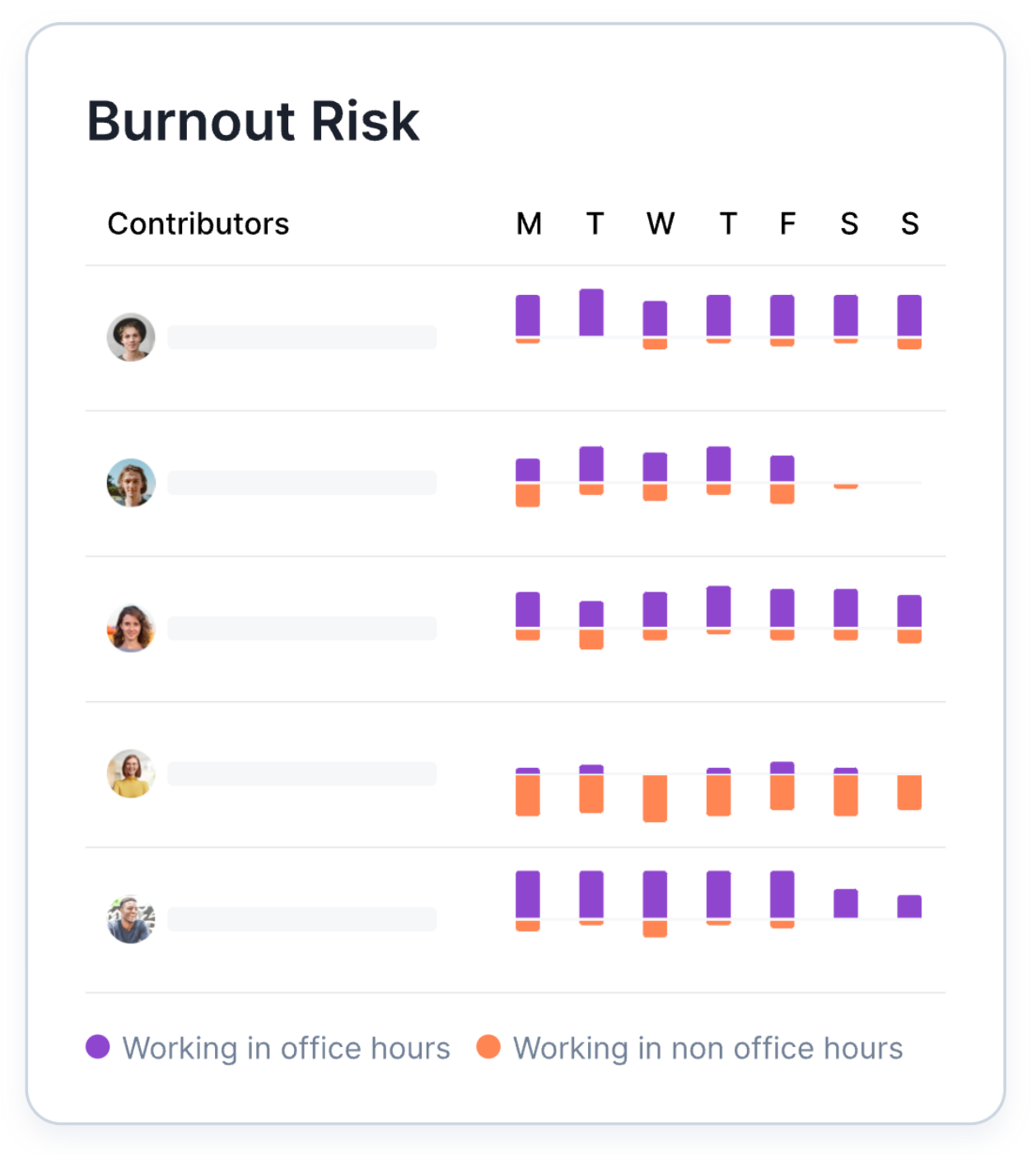The Role of Automation Tools: How to Prevent Developer Burnout