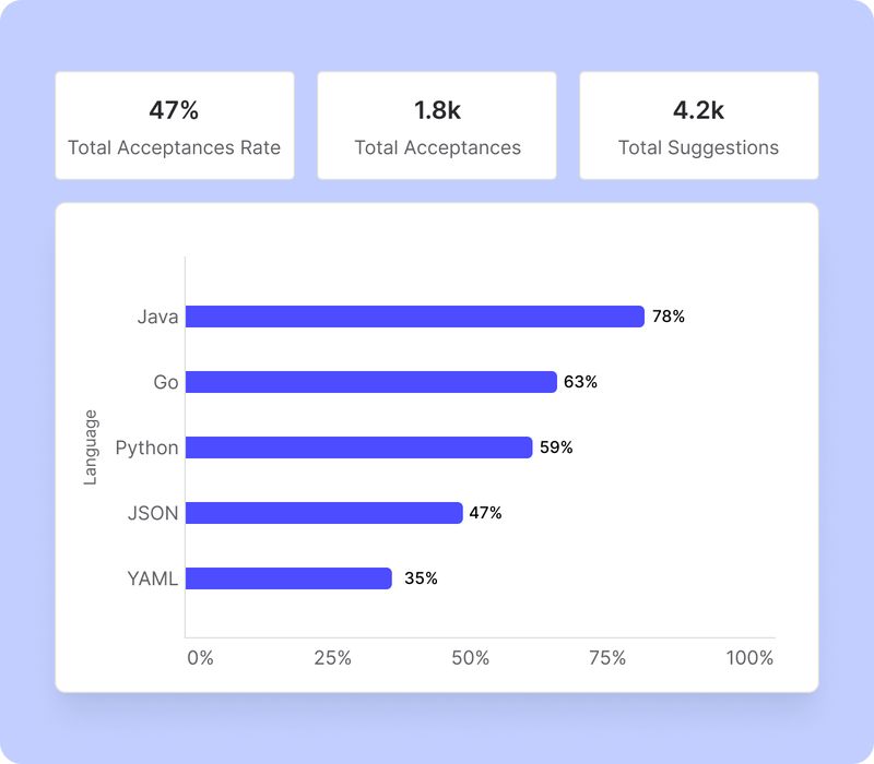 How to drive copilot adoption in your team? No-BS Guide