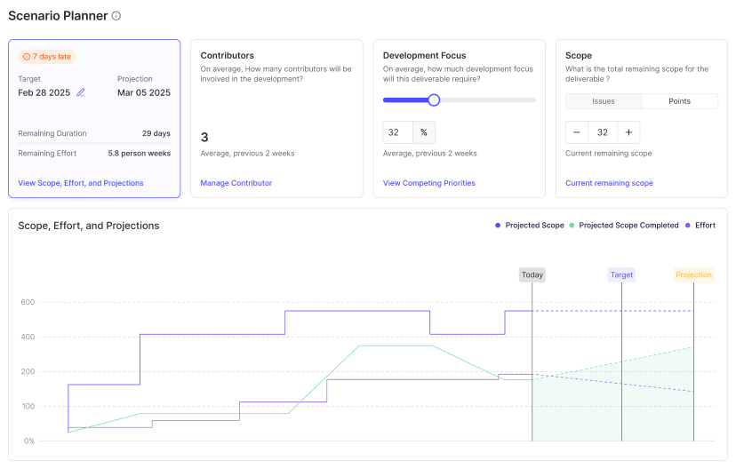 The Messy Reality of Tracking Engineering Projects