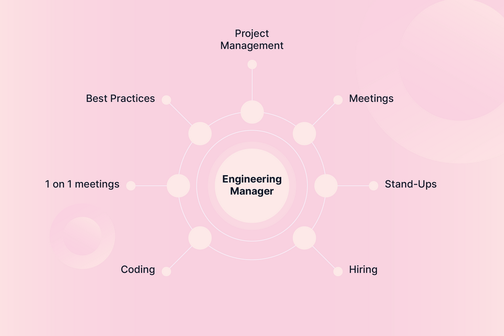 engineering-manager-mastering-key-responsibilities