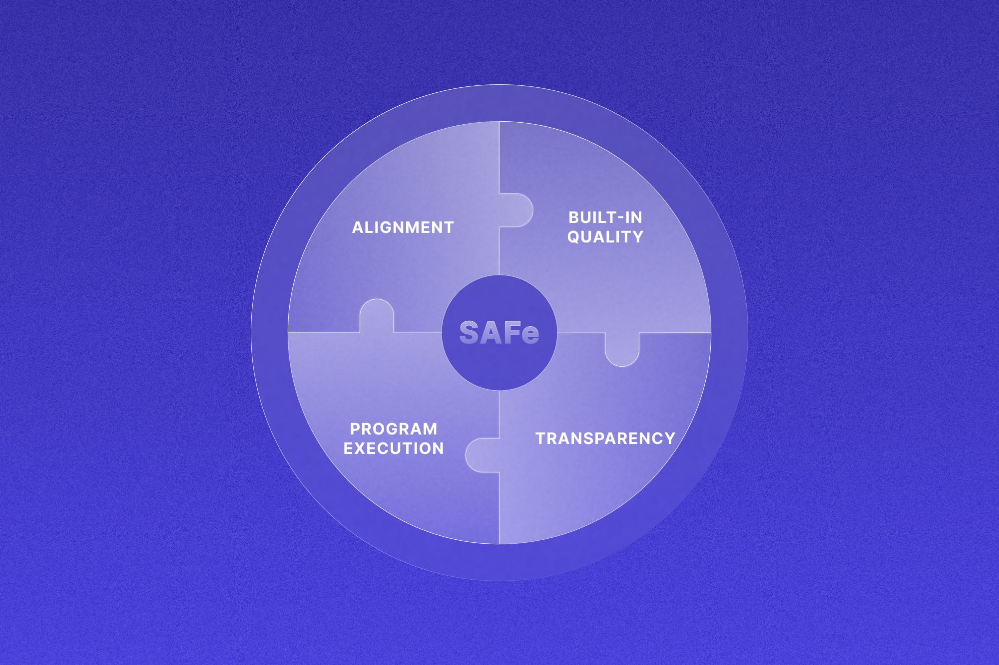 A Comprehensive Guide to Understanding The Four SAFe Core Values