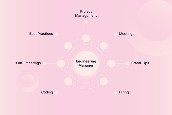 Engineering Manager Responsibilities: What You Need to Know