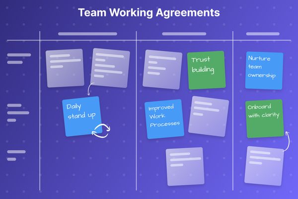 A Complete Guide to Team Working Agreements